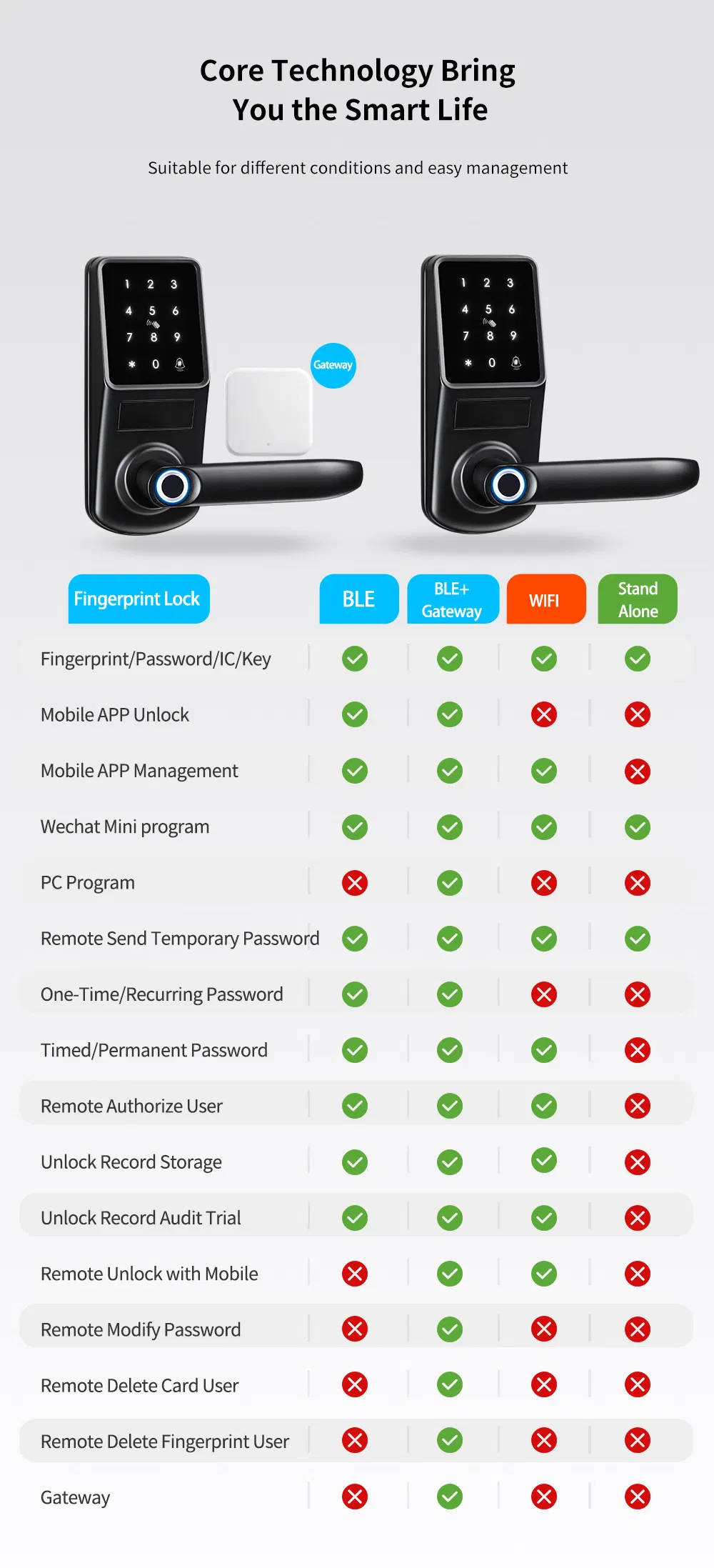 Tuya Intelligent Home Fingerprint Lock Apartment Tt Lock Applet