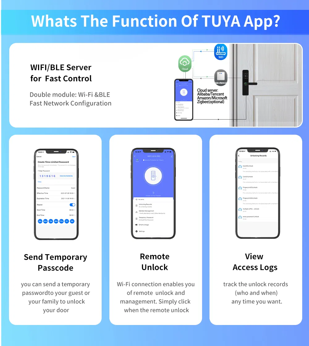 WiFi Fingerprint Handle Door Lock Long Distance Control Electronic Tuya APP