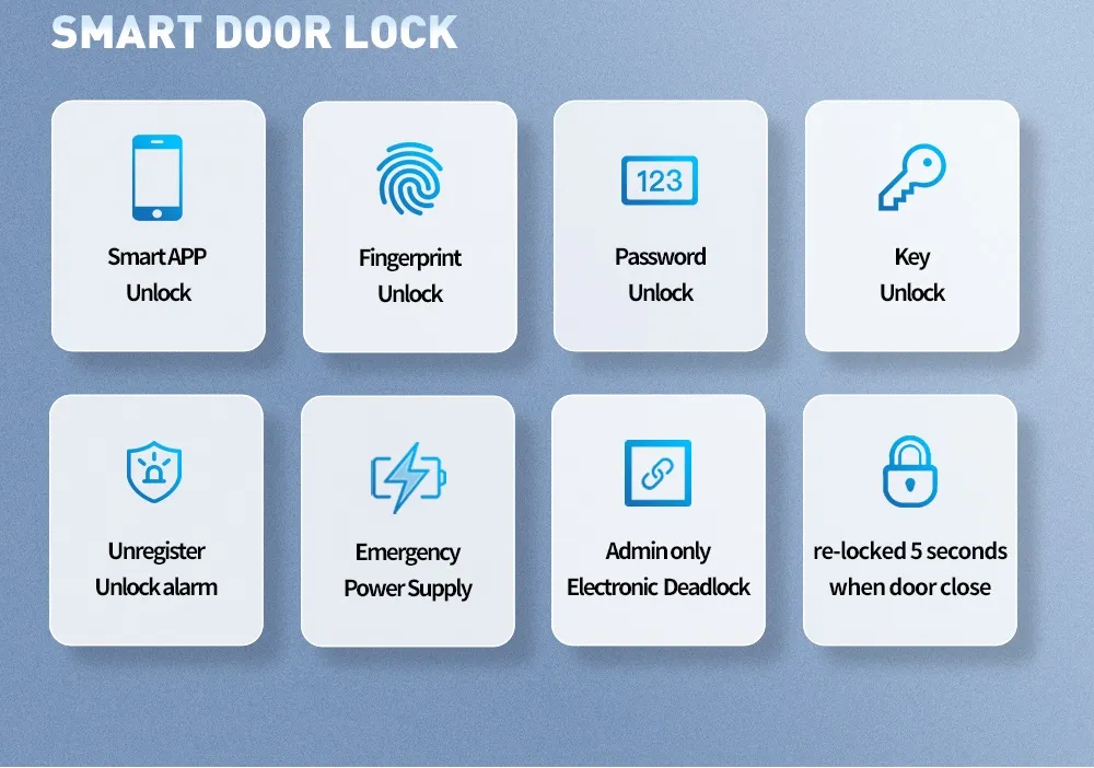 Wireless Key Card RFID Unlock Digital Tt Lock Safe Keyless Electronic Smart Door Fingerprint Handle Lock