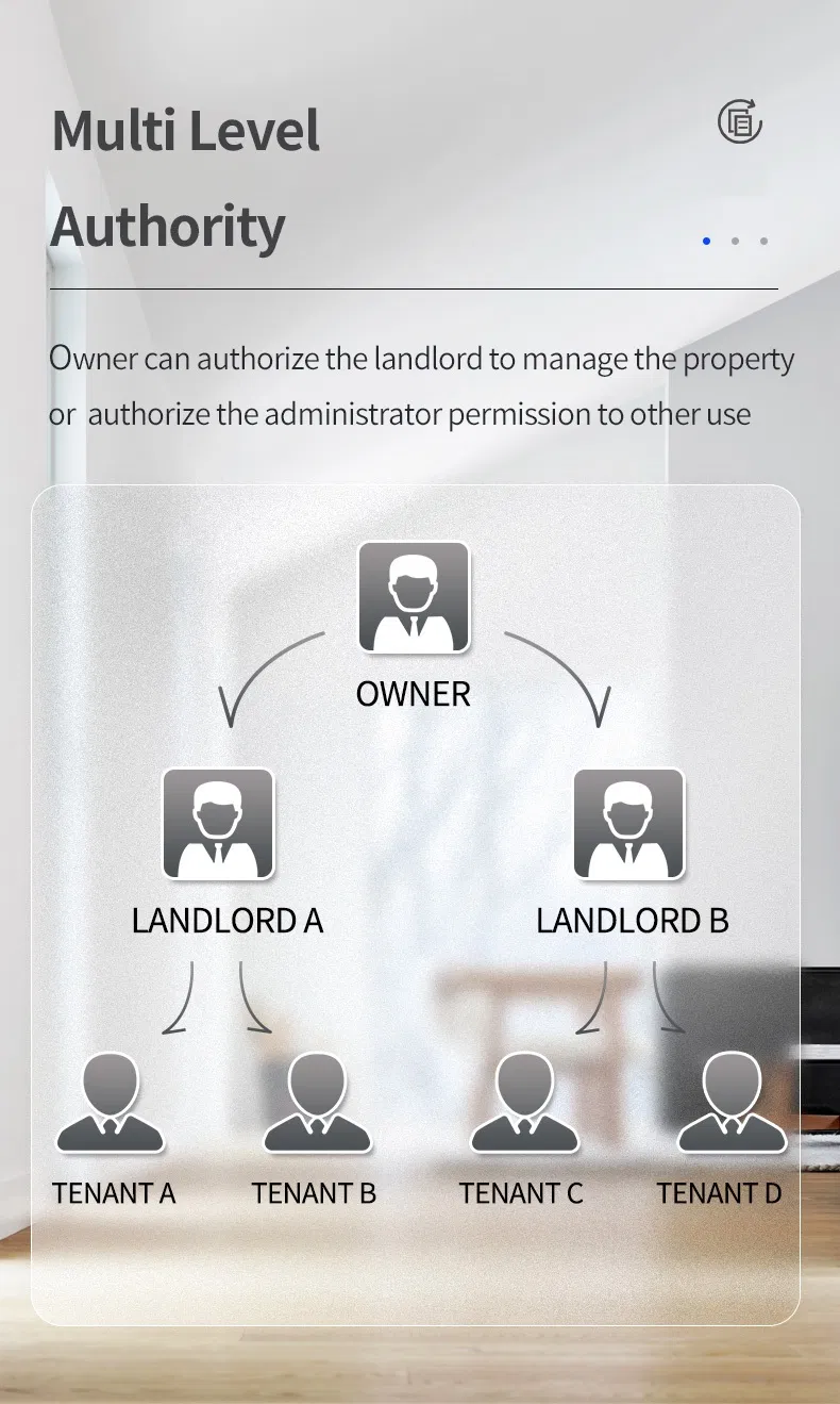Door Handle Wireless Biometric Fingerprint Digital Cylinder WiFi Smart Door Locks