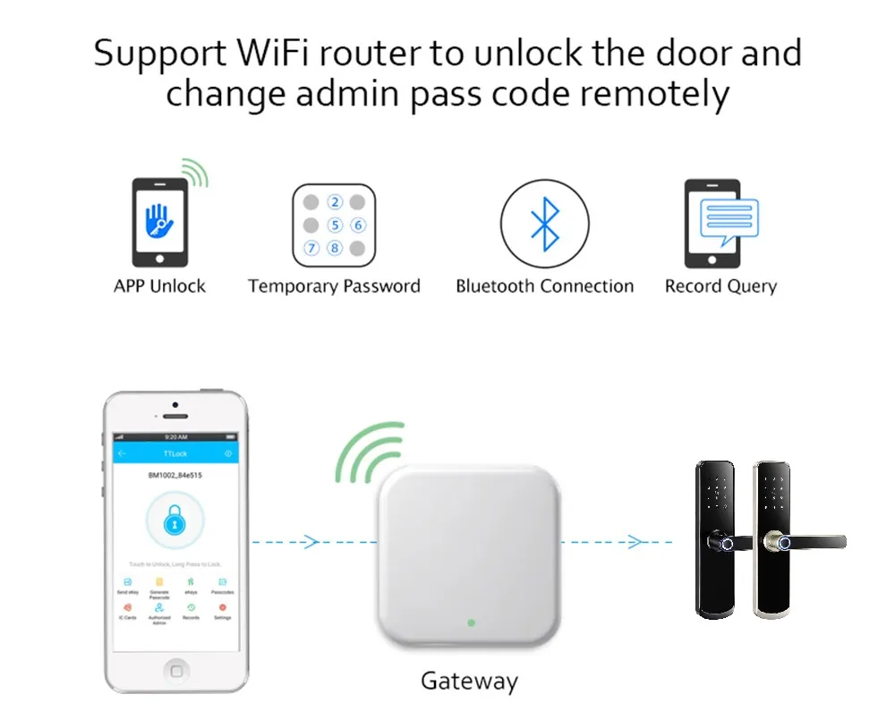 Smart Door Lock WiFi Ttlock Gateway