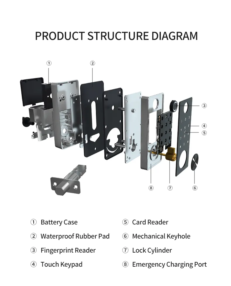 Smart Tuya APP Automatic Electronic Deadbolt Door Locks