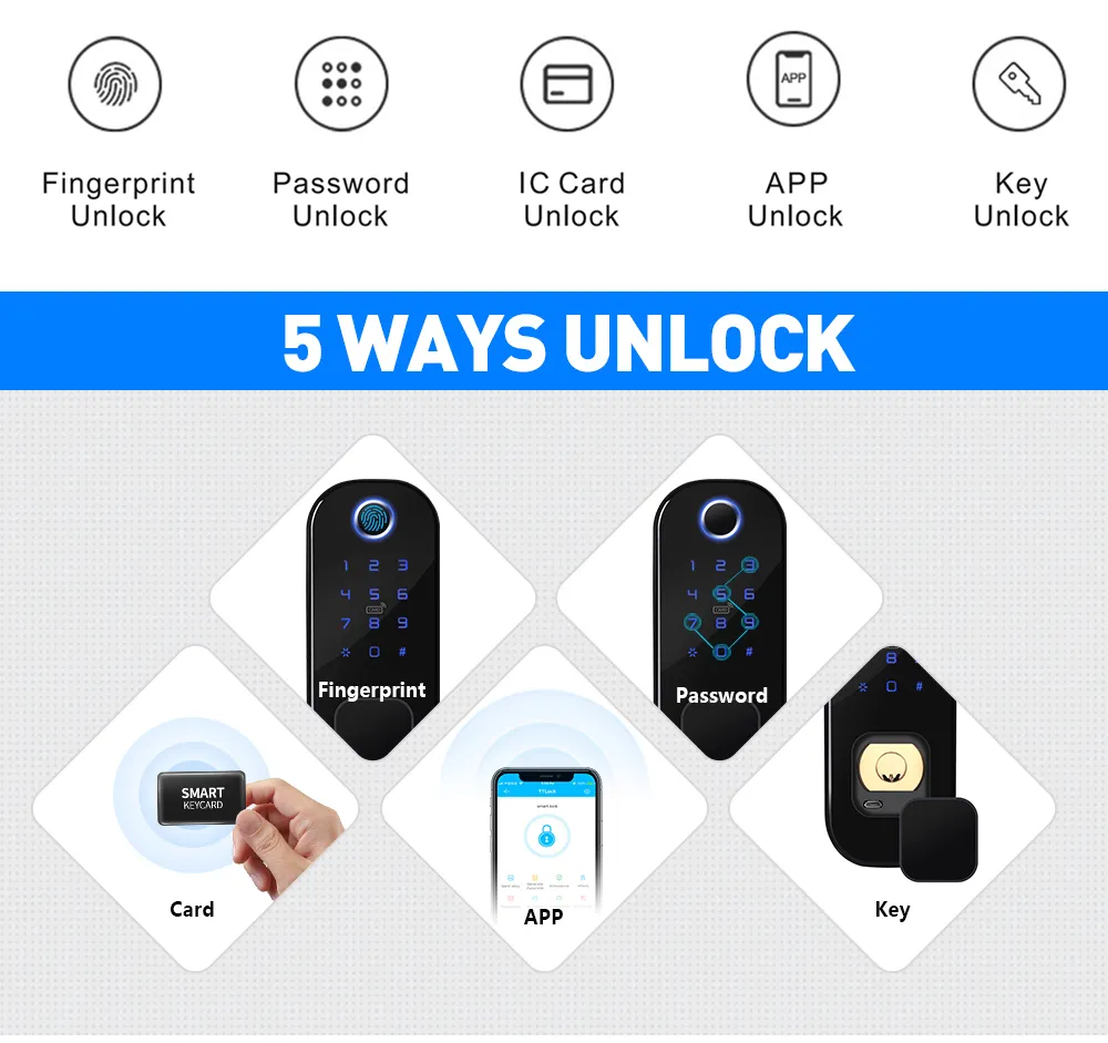 Intelligent Rental Apartment Waterproof Ttlock Tuya Optional Security Rim Lock
