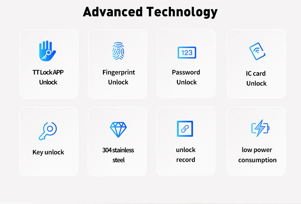 Digital Biometric Fingerprint and Password Intelligent Cylinder Smart Lock with Ttlock APP