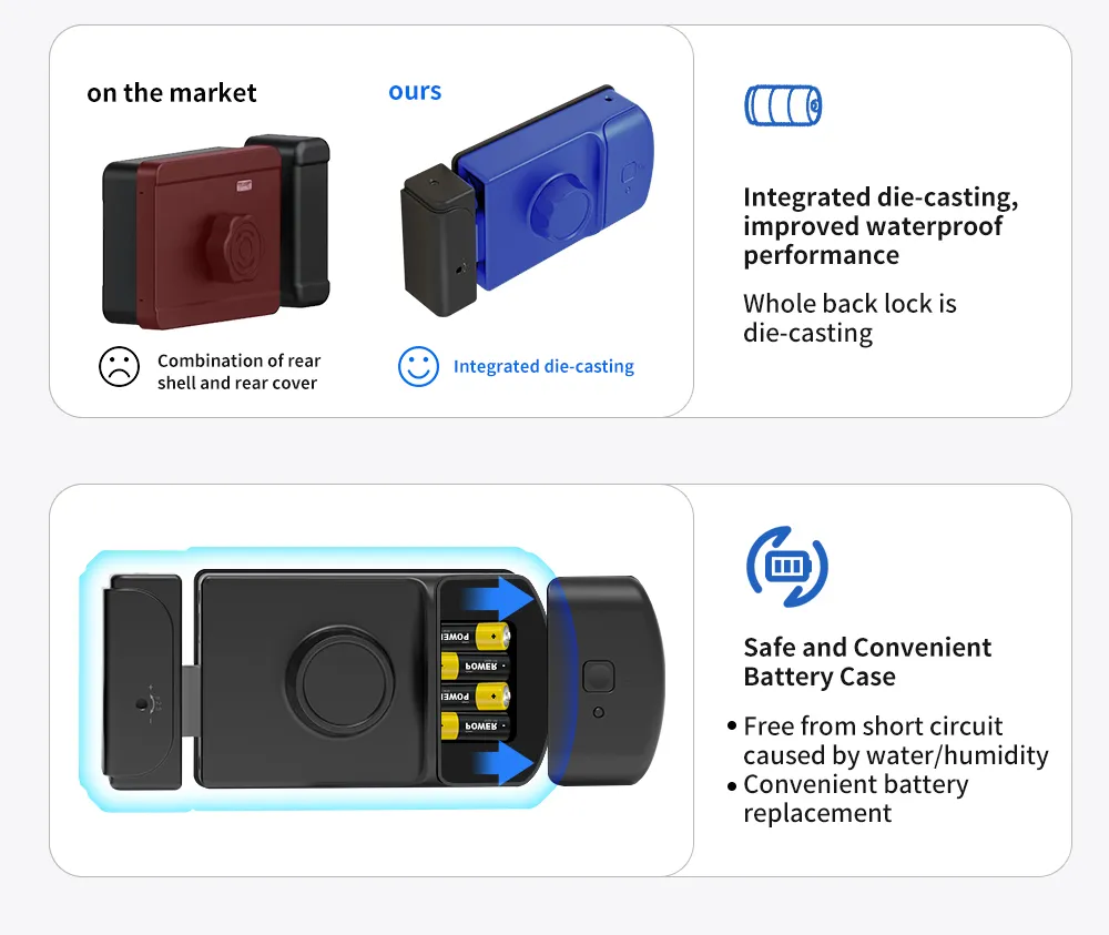 2025 Dual Side Fingerprint Security Smart Lock Tuya APP WiFi Keyless Access for Smart Home Gate Door Lock