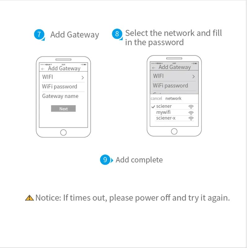 Smart Door Lock WiFi Ttlock Gateway