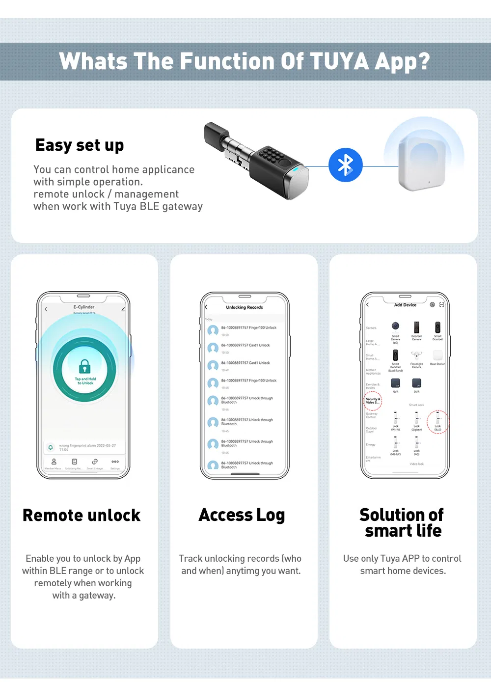 Upgraded IP66 Tuya APP Fingerprint Password Smart Cylinder Lock