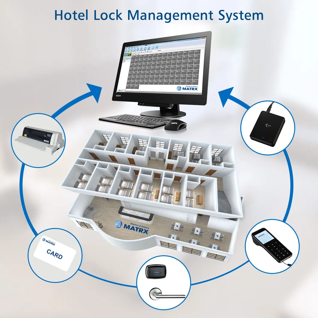 Smart Split Security Control System Electronic RFID Card Digital Hotel Key Card Lock