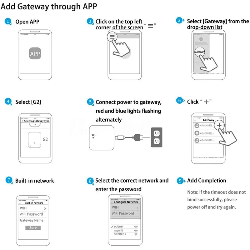 Smart Door Lock WiFi Ttlock Gateway